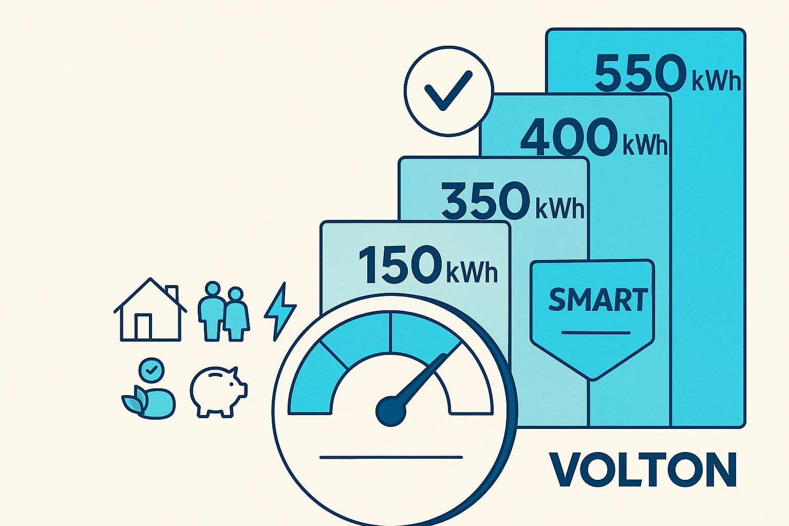 Volton Smart η προσφορά με κυμαινόμενο τιμολόγιο